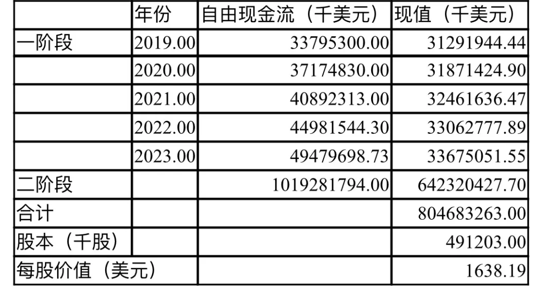 企业价值